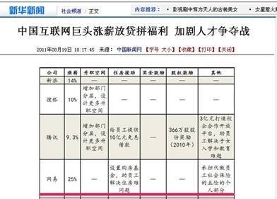 網(wǎng)易的員工待遇到底有多高？