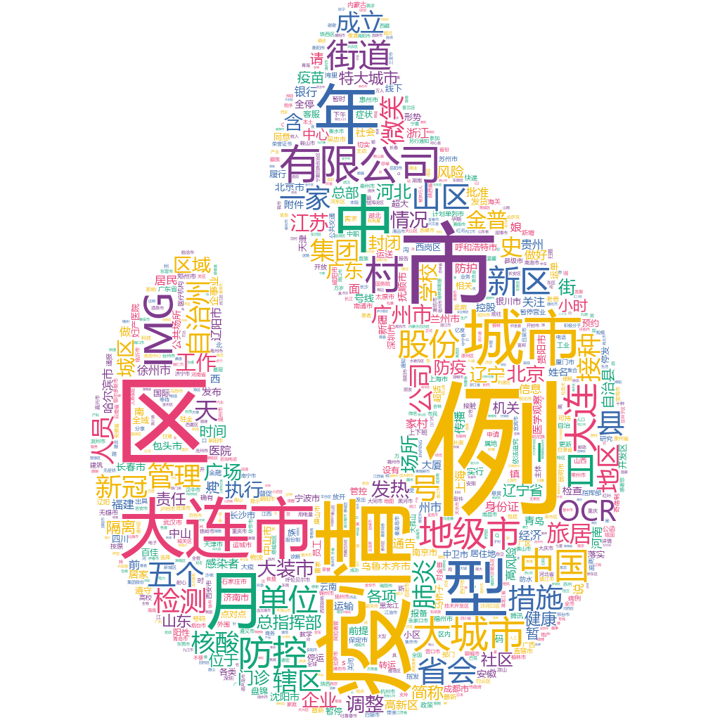 大連市2022-10-16詞云