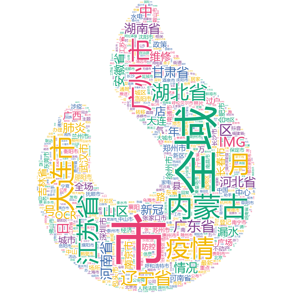 大連市2022-10-23詞云