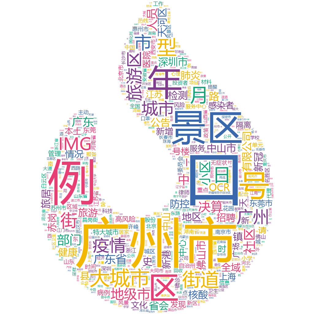 廣州市2022-10-18詞云