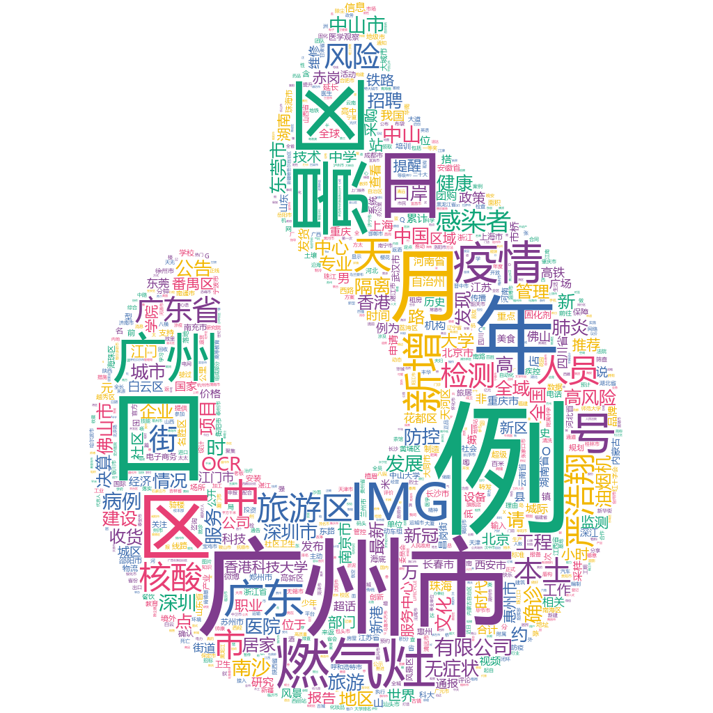 廣州市2022-10-19詞云