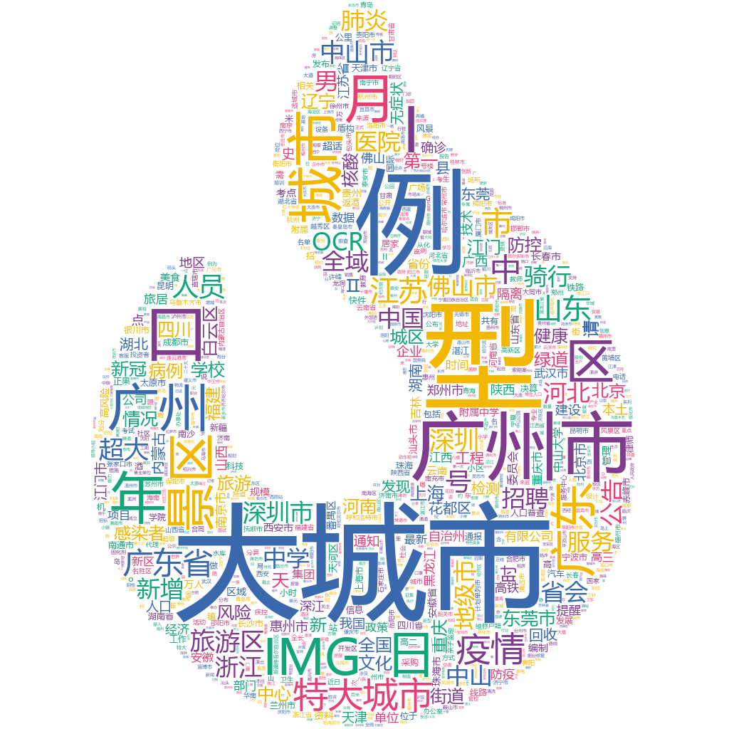 廣州市2022-10-20詞云