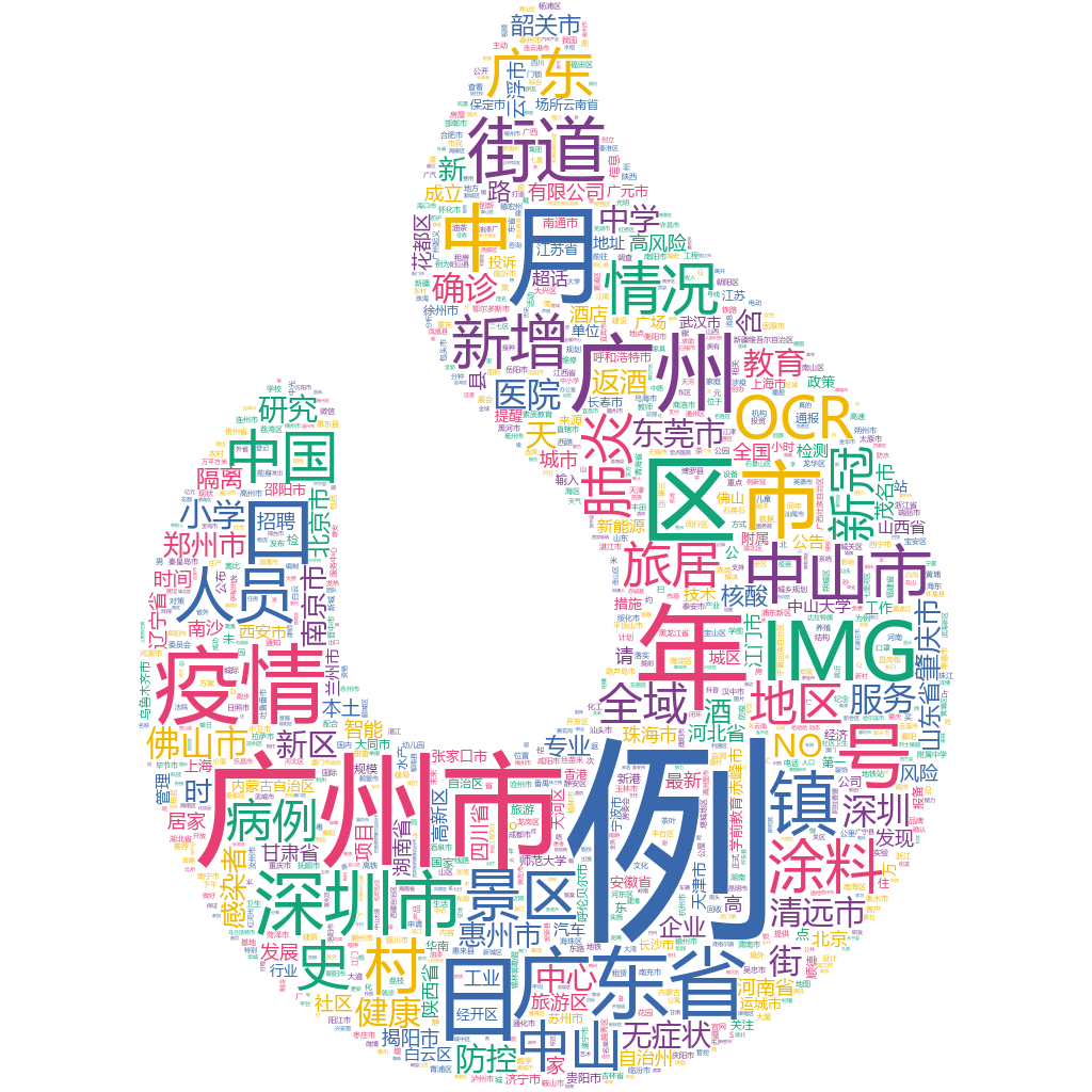 廣州市2022-10-22詞云