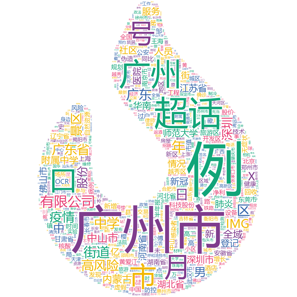 廣州市2022-10-23詞云