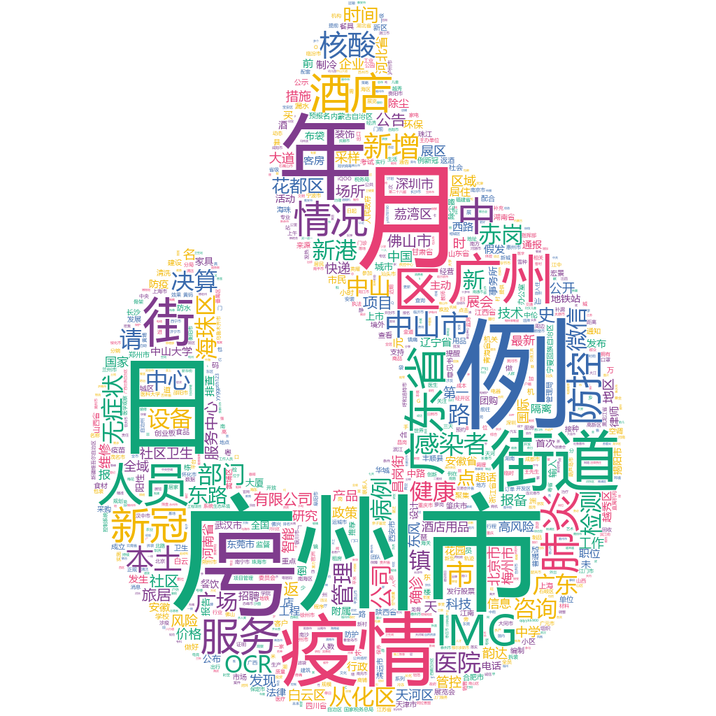 廣州市2022-10-24詞云