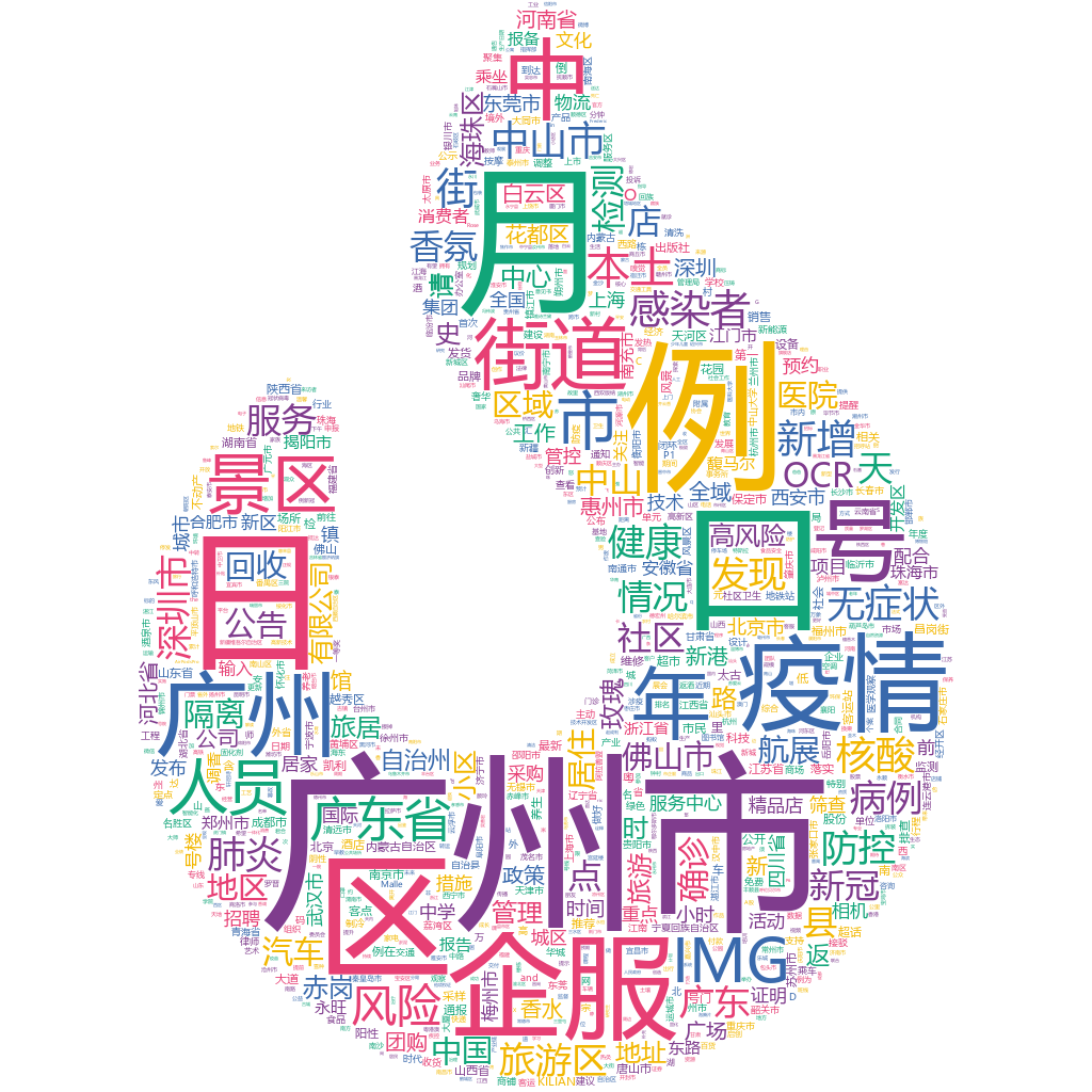 廣州市2022-10-25詞云