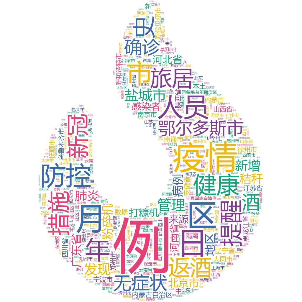 鄂爾多斯市2022-10-17輿情監測詞云