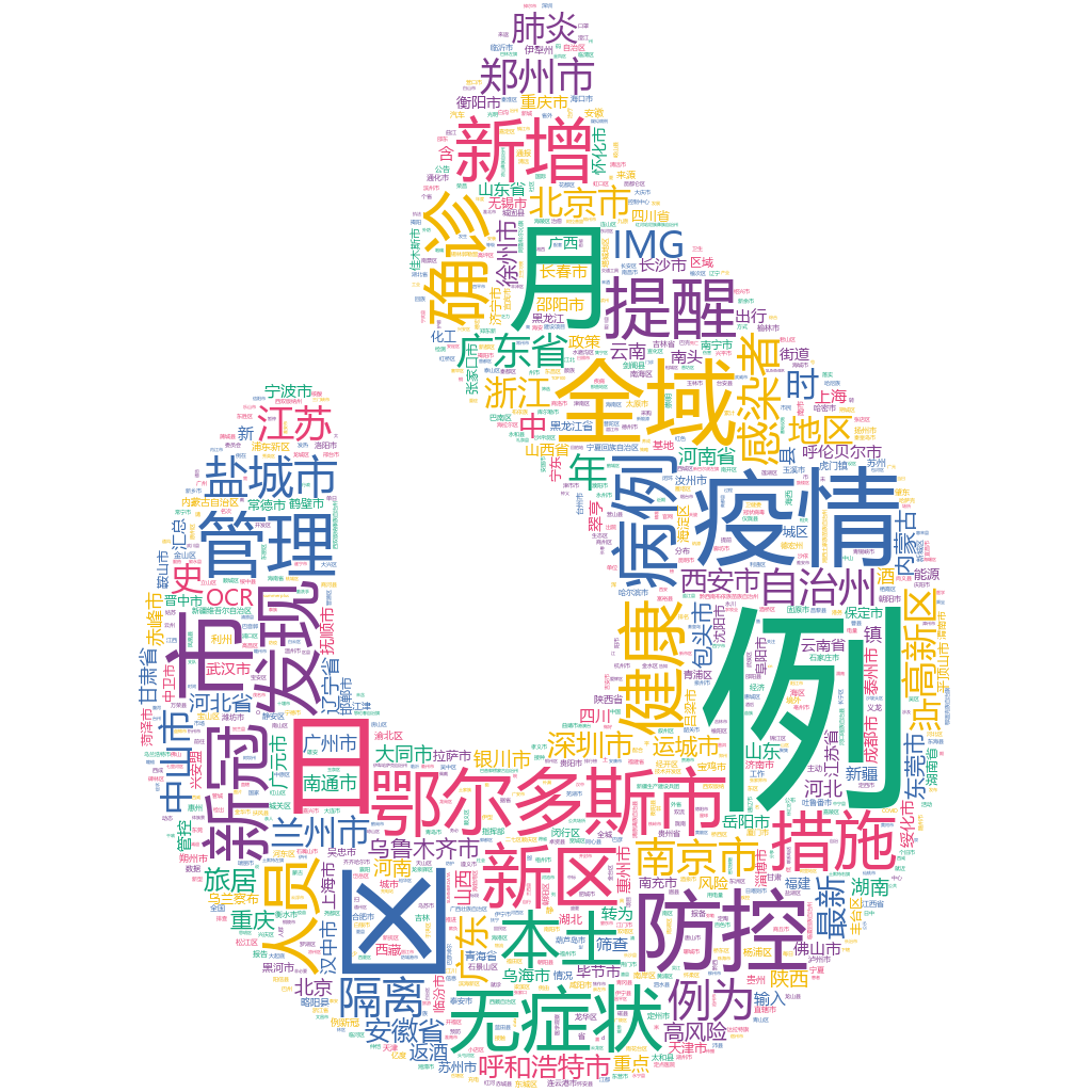 鄂爾多斯市2022-10-19輿情監測詞云