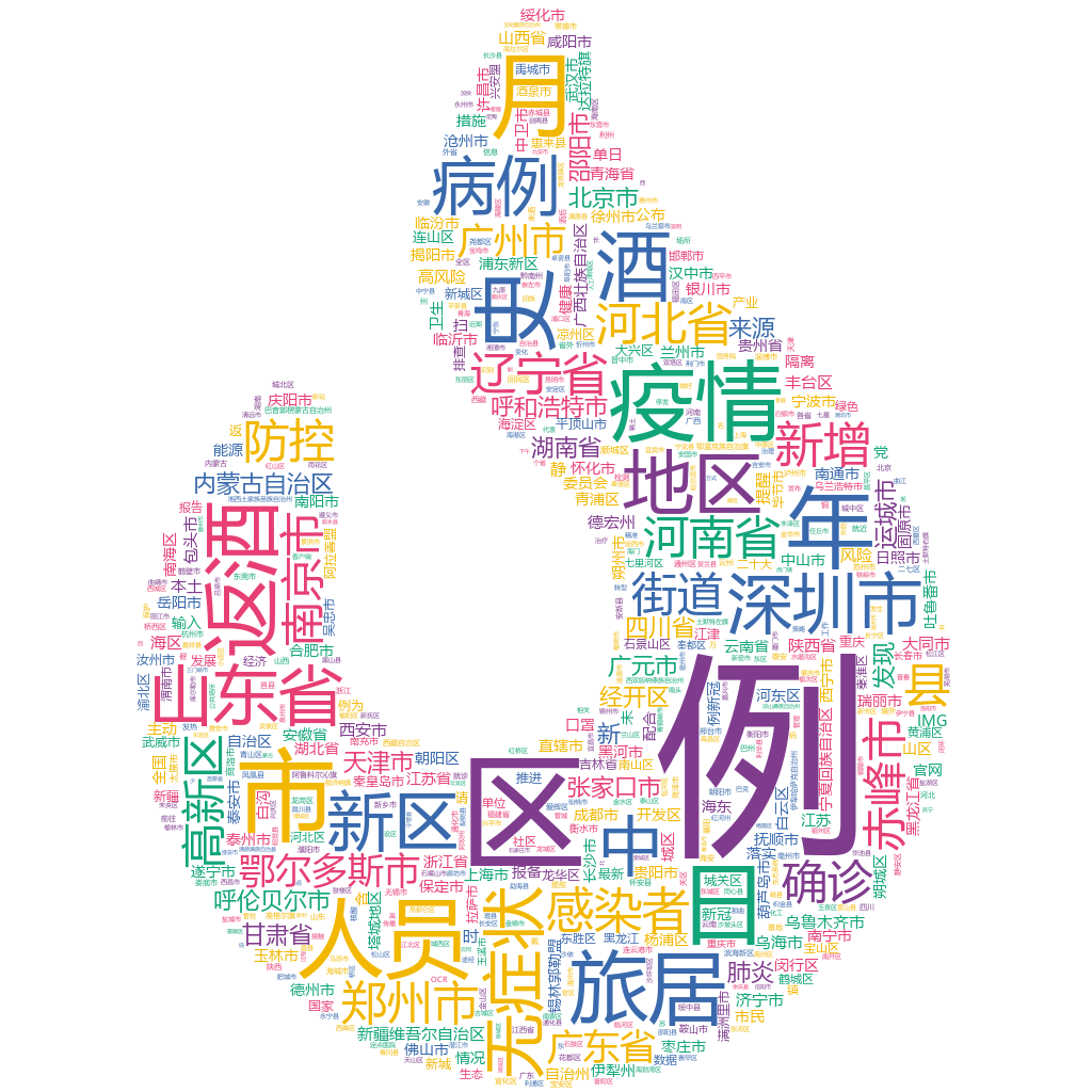 鄂爾多斯市2022-10-22輿情監(jiān)測詞云