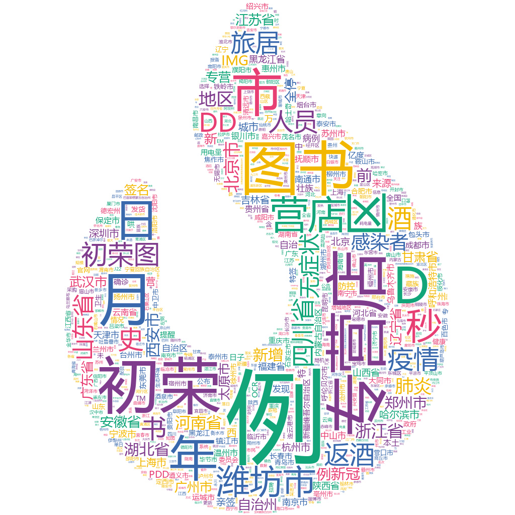 濰坊市2022-10-16輿情監(jiān)測詞云