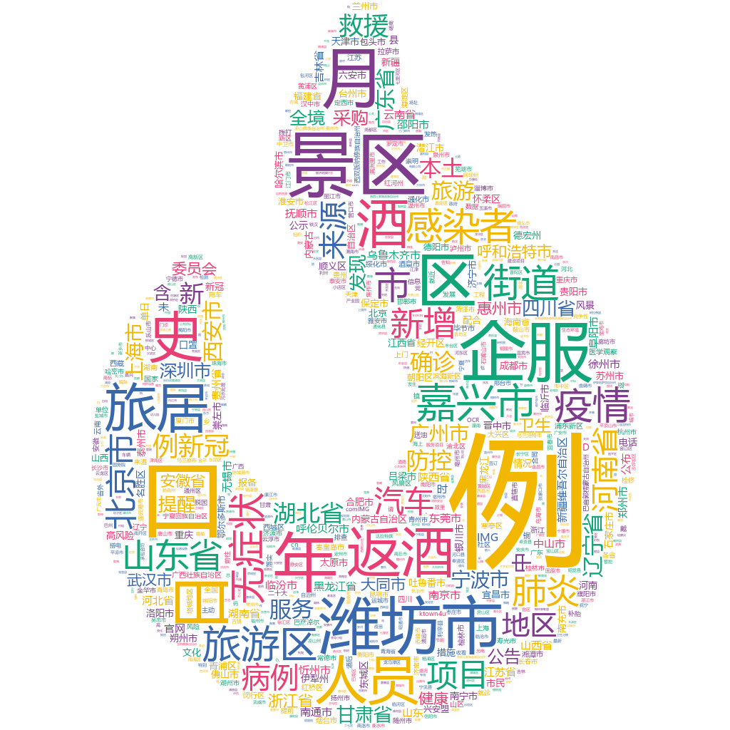 濰坊市2022-10-17輿情監測詞云