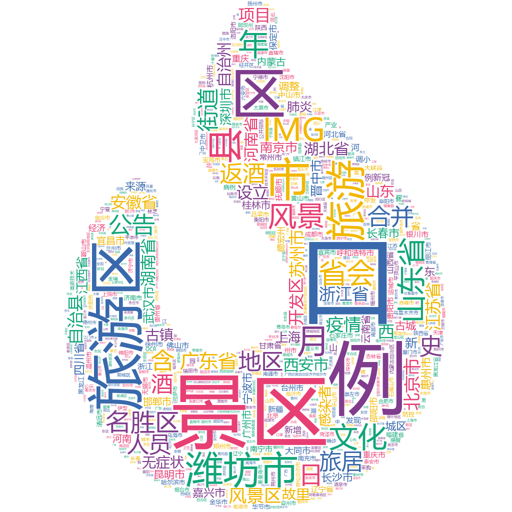 濰坊市2022-10-18輿情監測詞云