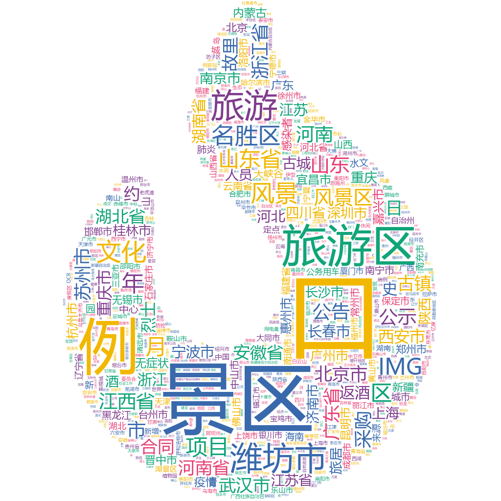 濰坊市2022-10-19輿情監測詞云