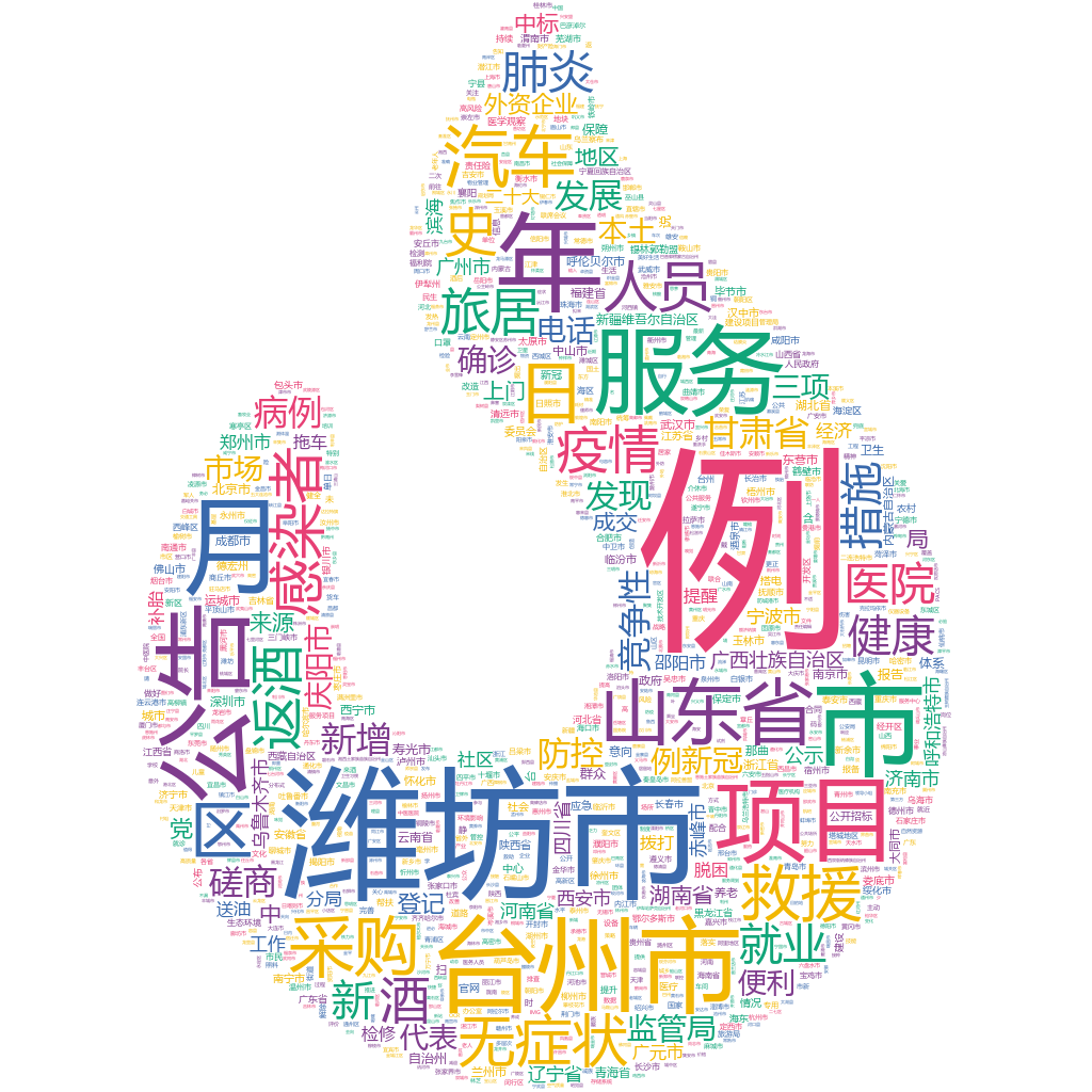 濰坊市2022-10-21輿情監(jiān)測(cè)詞云