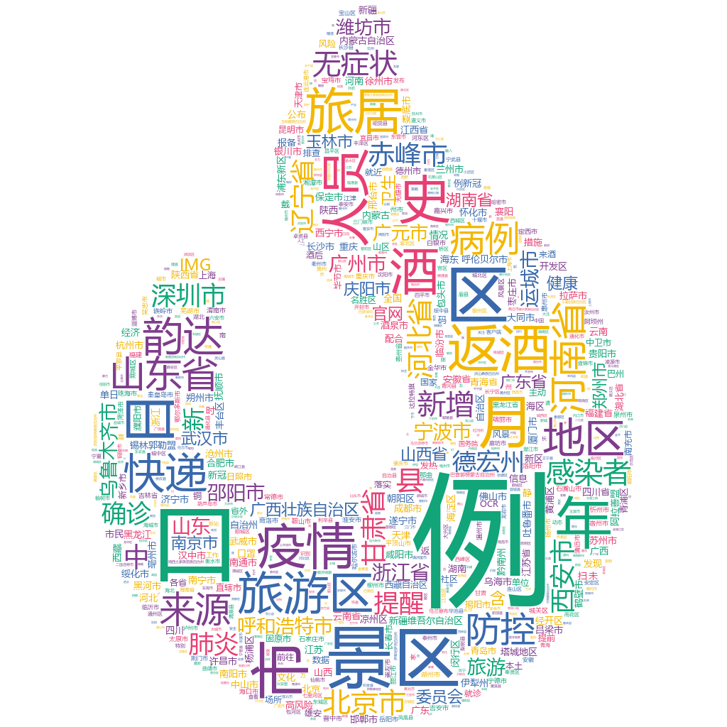 濰坊市2022-10-22輿情監測詞云