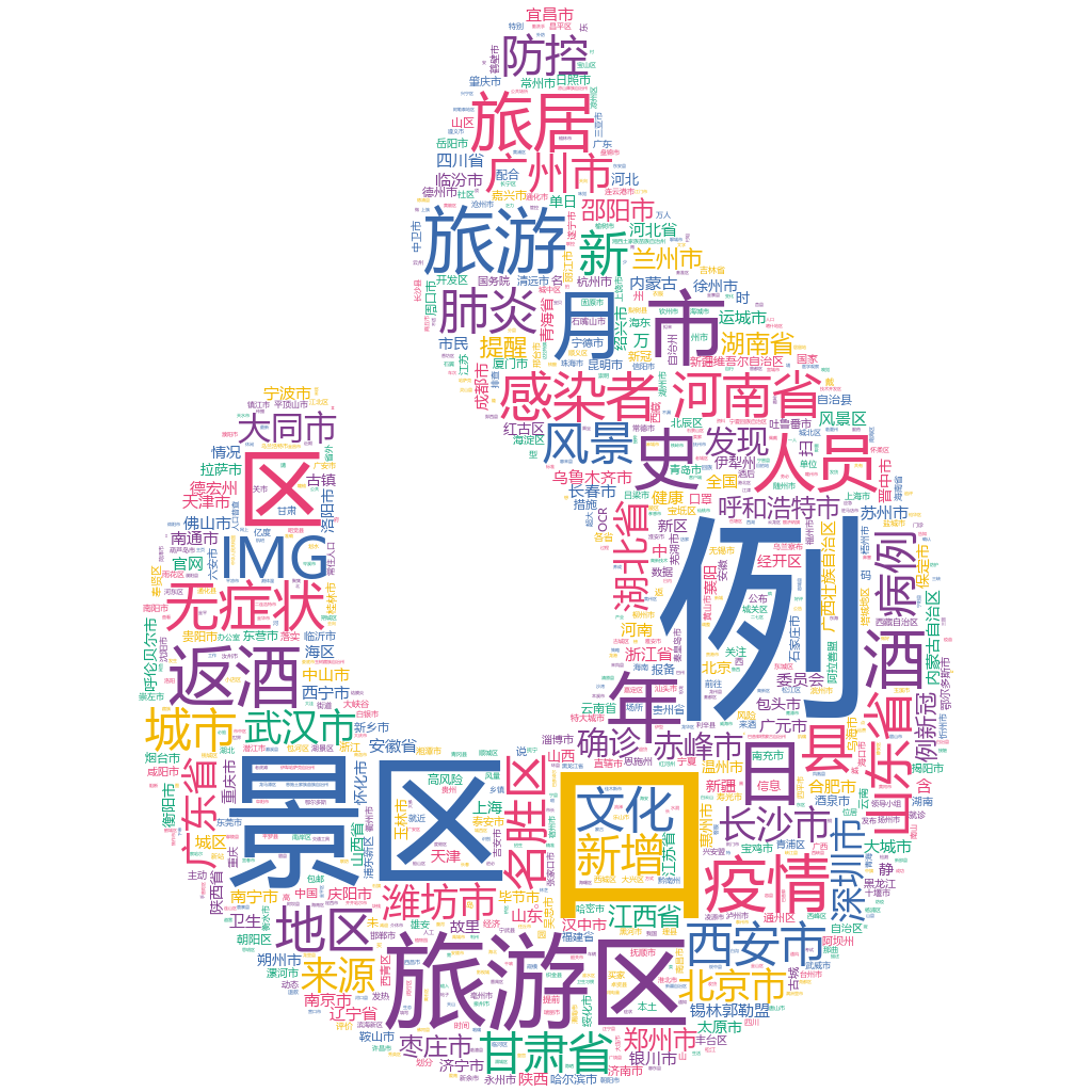 濰坊市2022-10-23輿情監(jiān)測詞云