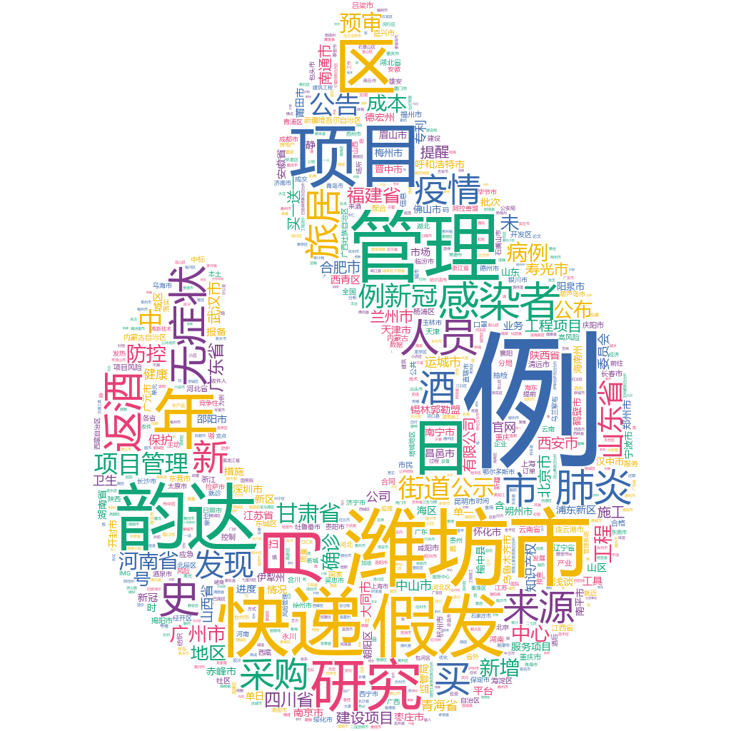 濰坊市2022-10-24輿情監測詞云