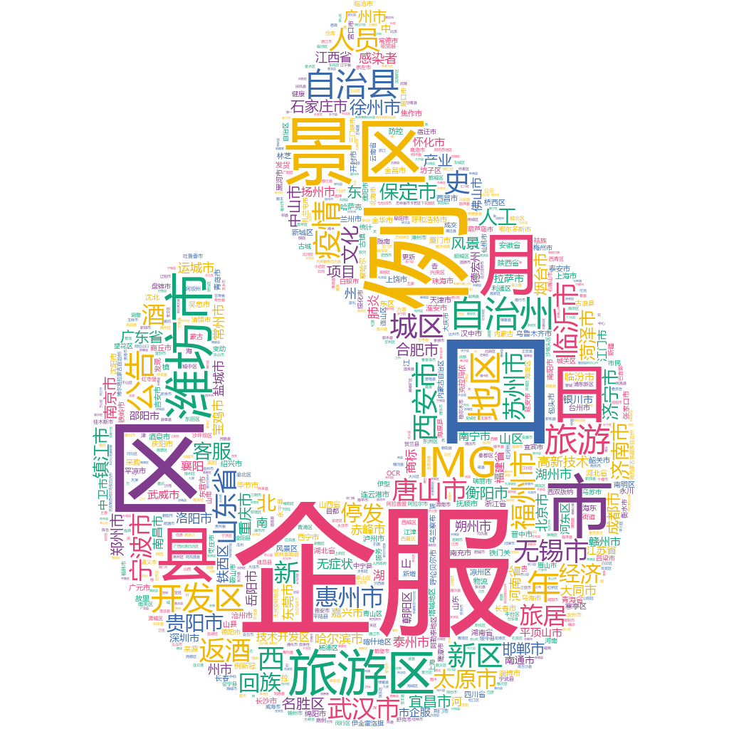 濰坊市2022-10-25輿情監(jiān)測詞云