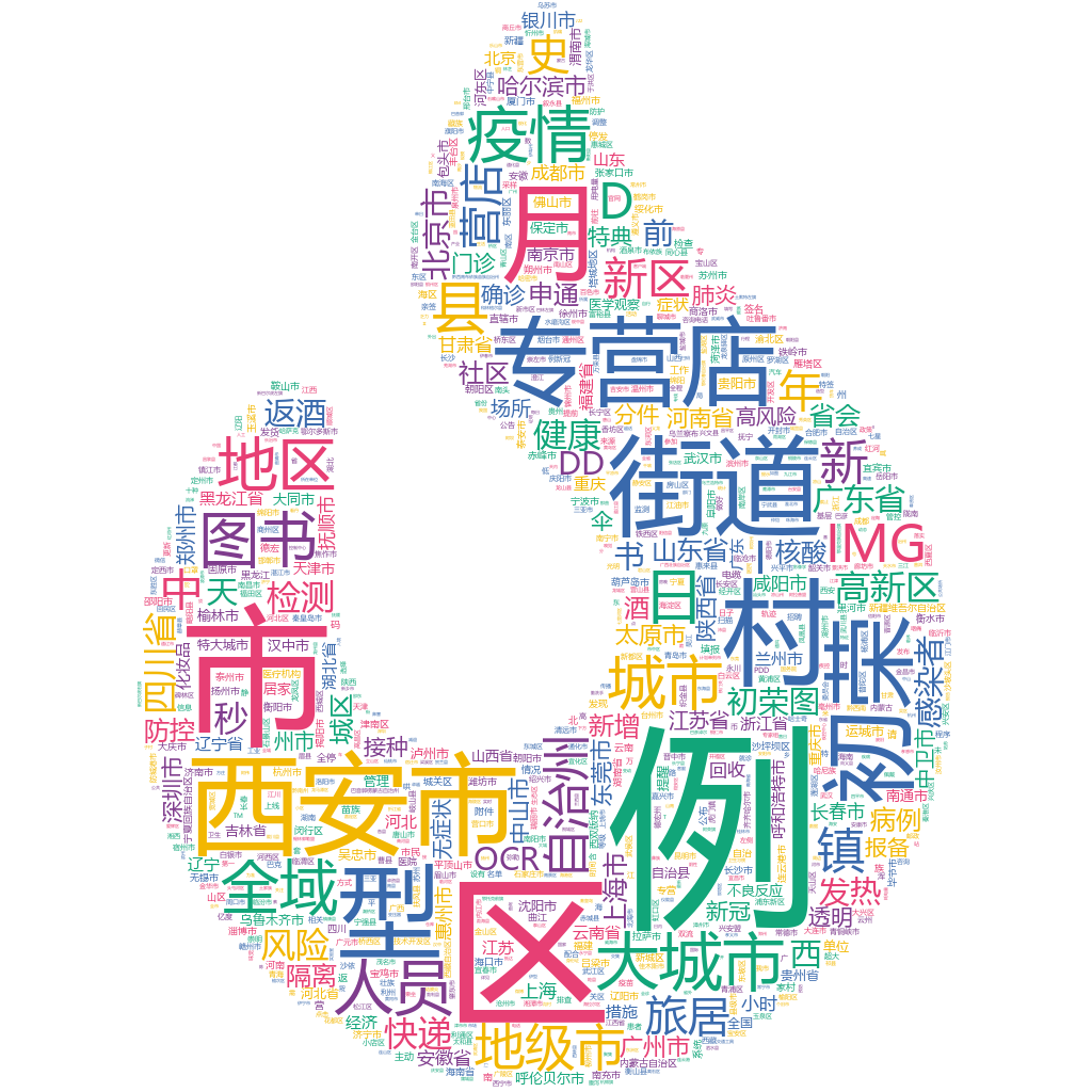 西安市2022-10-16輿情監(jiān)測詞云