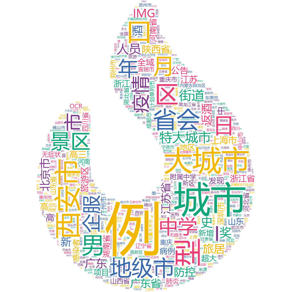 西安市2022-10-17輿情監(jiān)測詞云