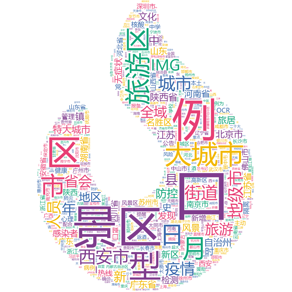 西安市2022-10-18輿情監(jiān)測詞云