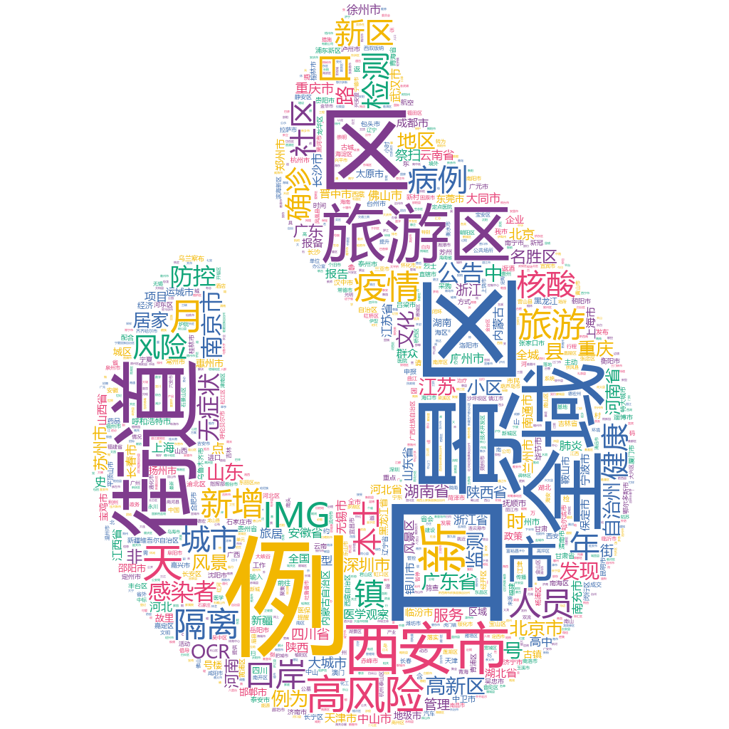 西安市2022-10-19輿情監測詞云