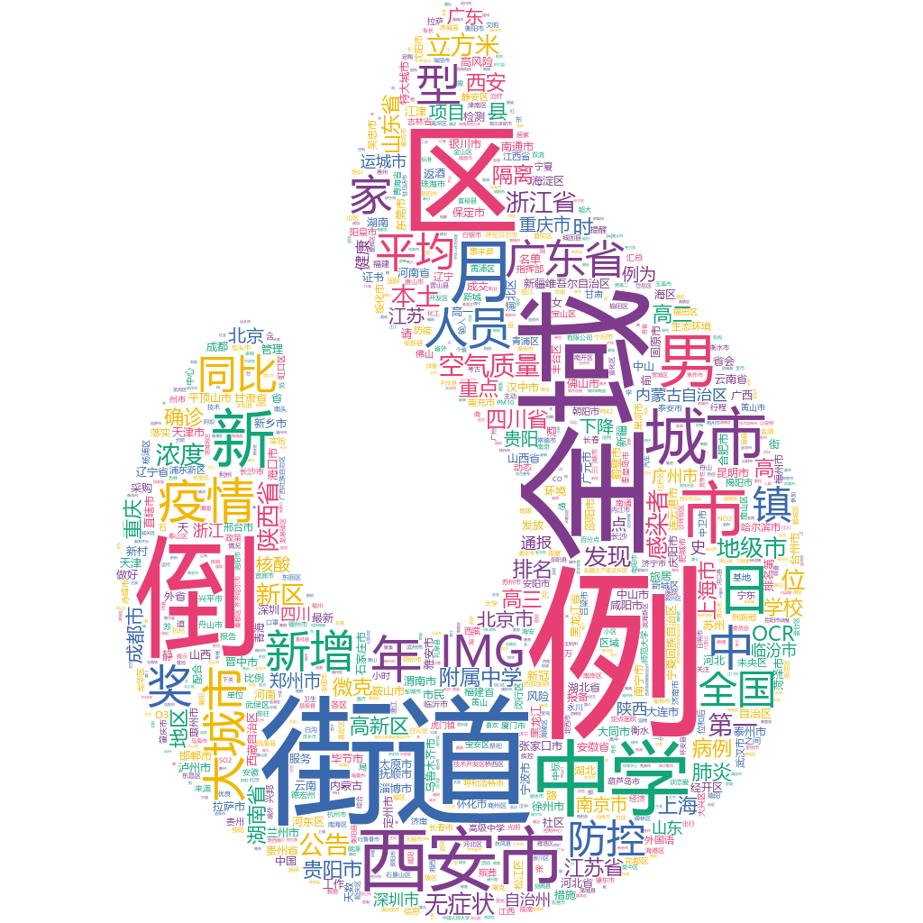 西安市2022-10-21輿情監測詞云