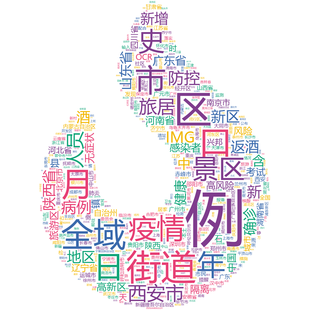 西安市2022-10-22輿情監(jiān)測詞云