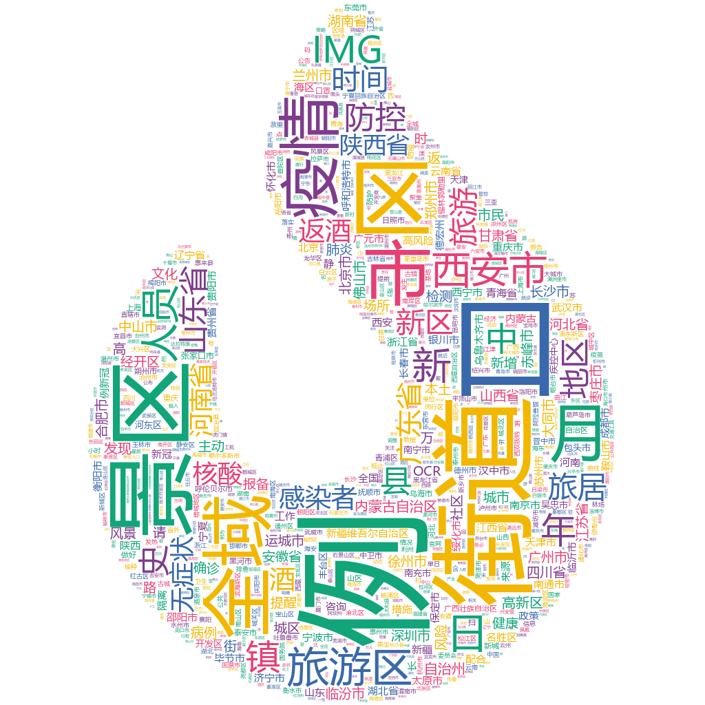 西安市2022-10-23輿情監(jiān)測(cè)詞云