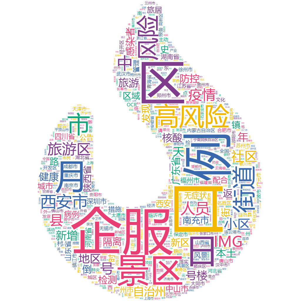 西安市2022-10-25輿情監測詞云