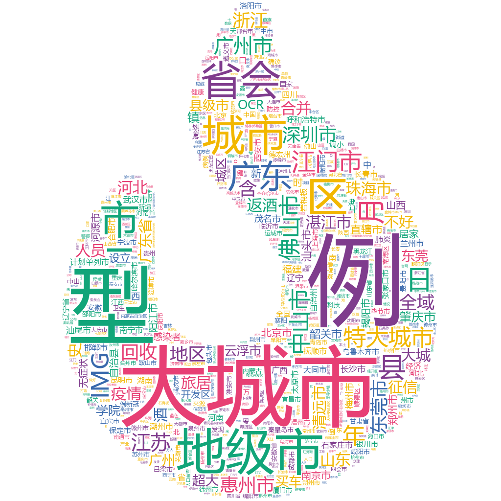 江門(mén)2022-10-18輿情監(jiān)測(cè)詞云