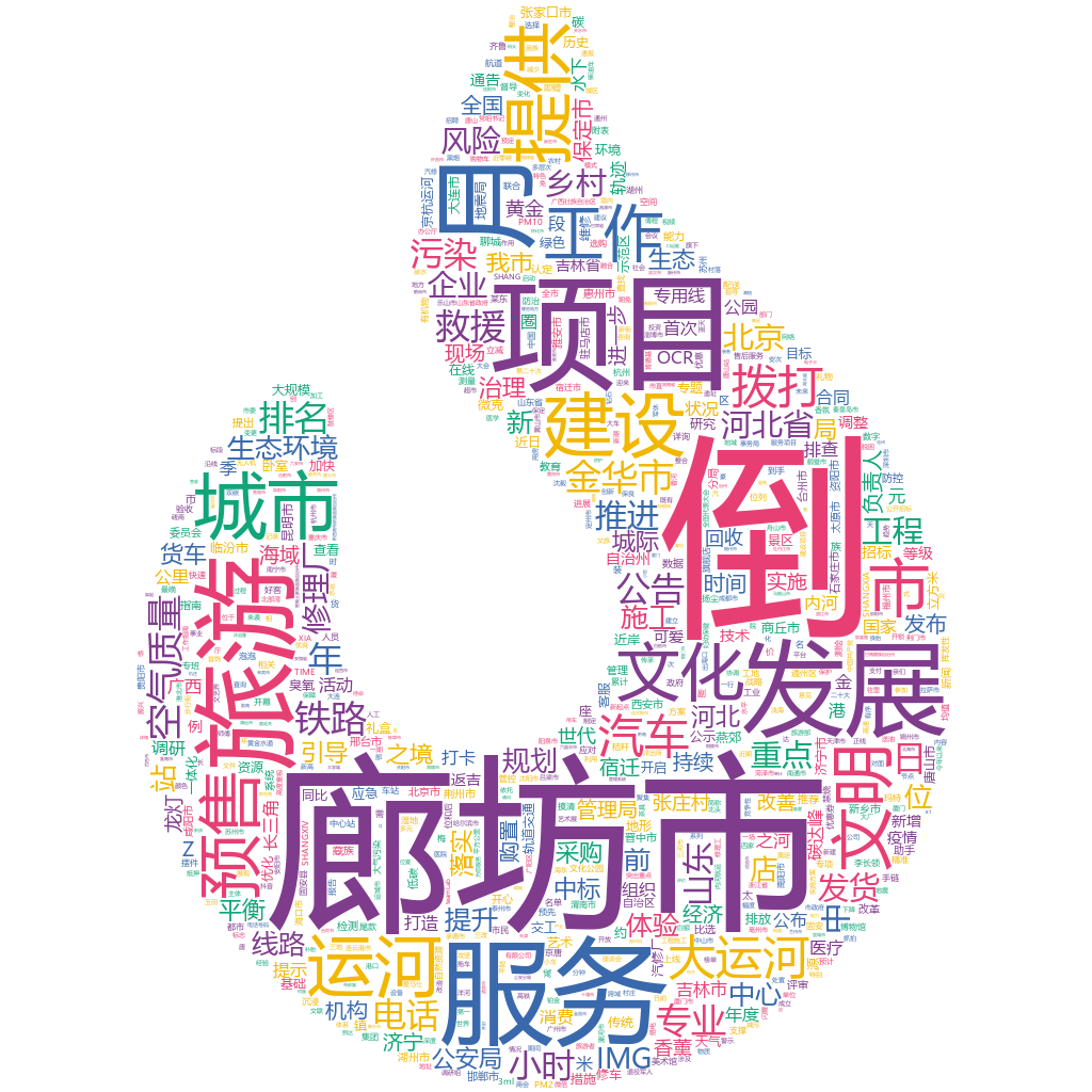 廊坊2022-10-24輿情監(jiān)測(cè)詞云