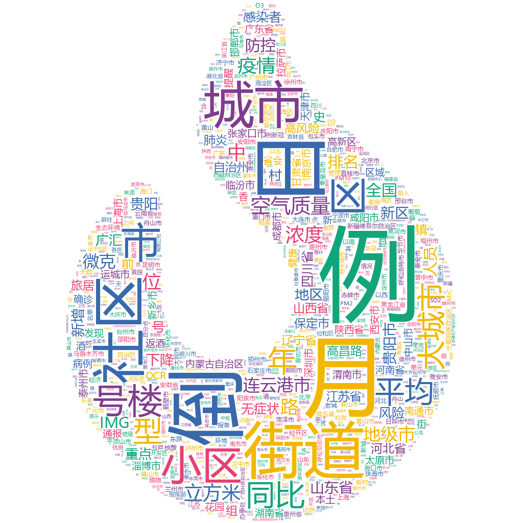 連云港2022-10-21輿情監(jiān)測(cè)詞云