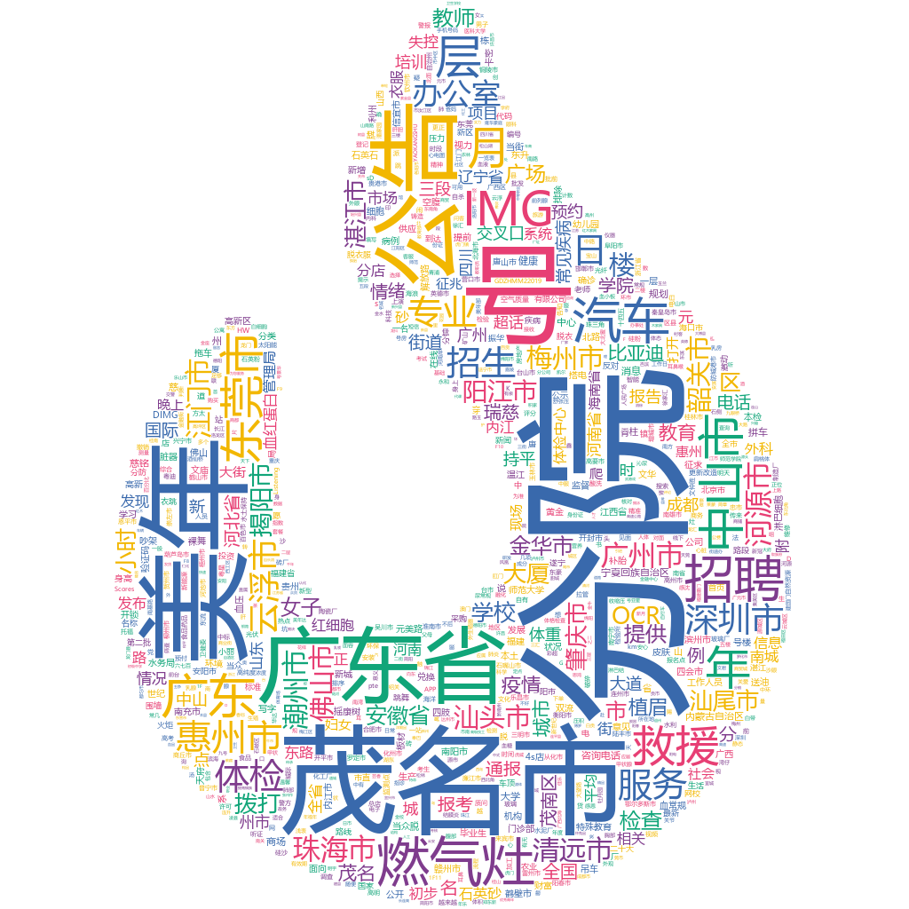 茂名2022-10-20輿情監(jiān)測(cè)詞云