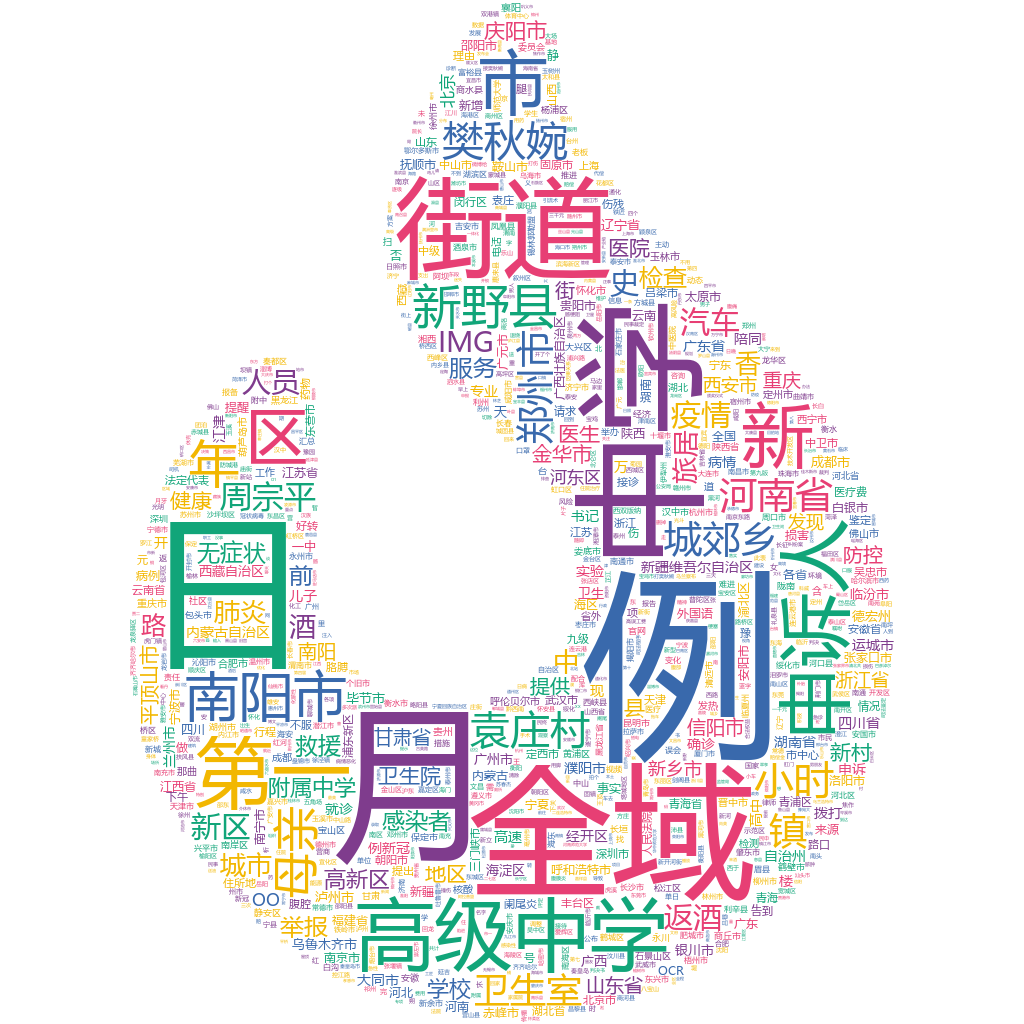 南陽2022-10-21輿情監測詞云